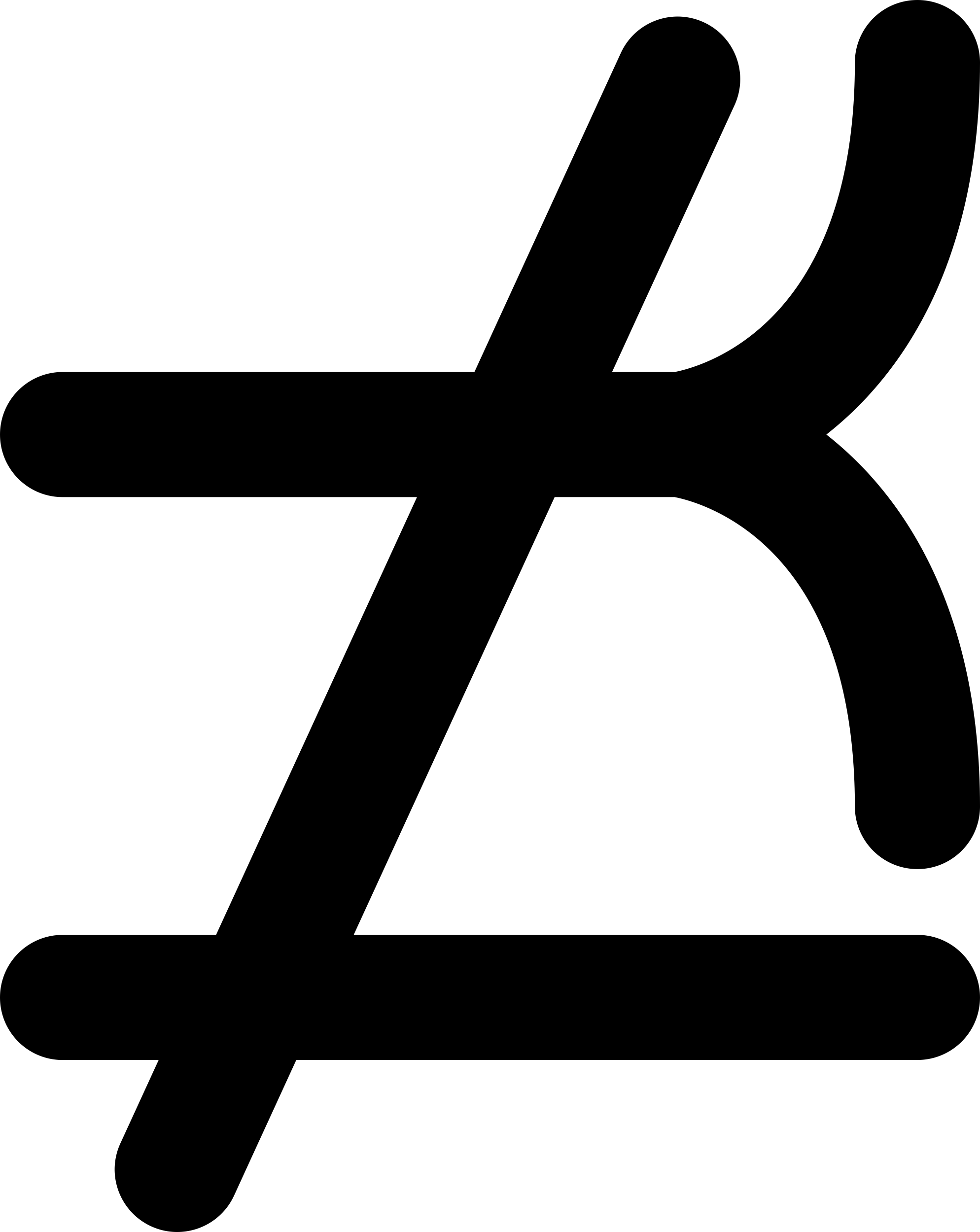 Does Not Precede Or Equal Mathematical Symbol Sketch Style Svg Vector Free Vectors